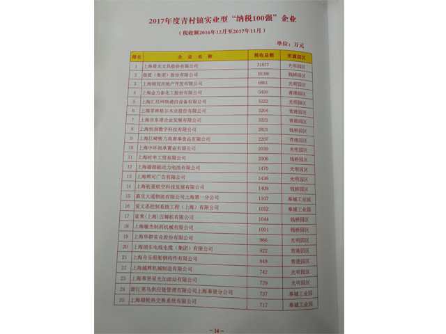 納稅100強企業